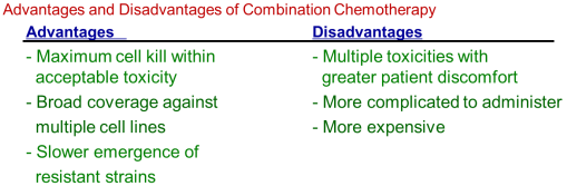 <p>Combination chemotherapy used to improve treatment outcome</p><p>Clinical trial outcomes inform the use of certain drugs and drug combinations, their doses and administration frequency based on their efficacy for specific tumor types. </p><p><u>Drugs used in combination may be chosen based on: </u></p><p>individual activity </p><p>phases of the cell cycle </p><p>synergy </p><p>side effect profiles - select drugs with different SE</p>