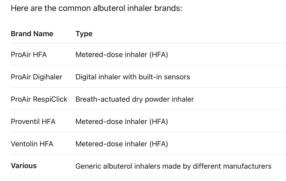 <p>Albuterol</p>