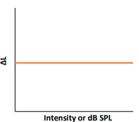 <p>What does this show?</p>