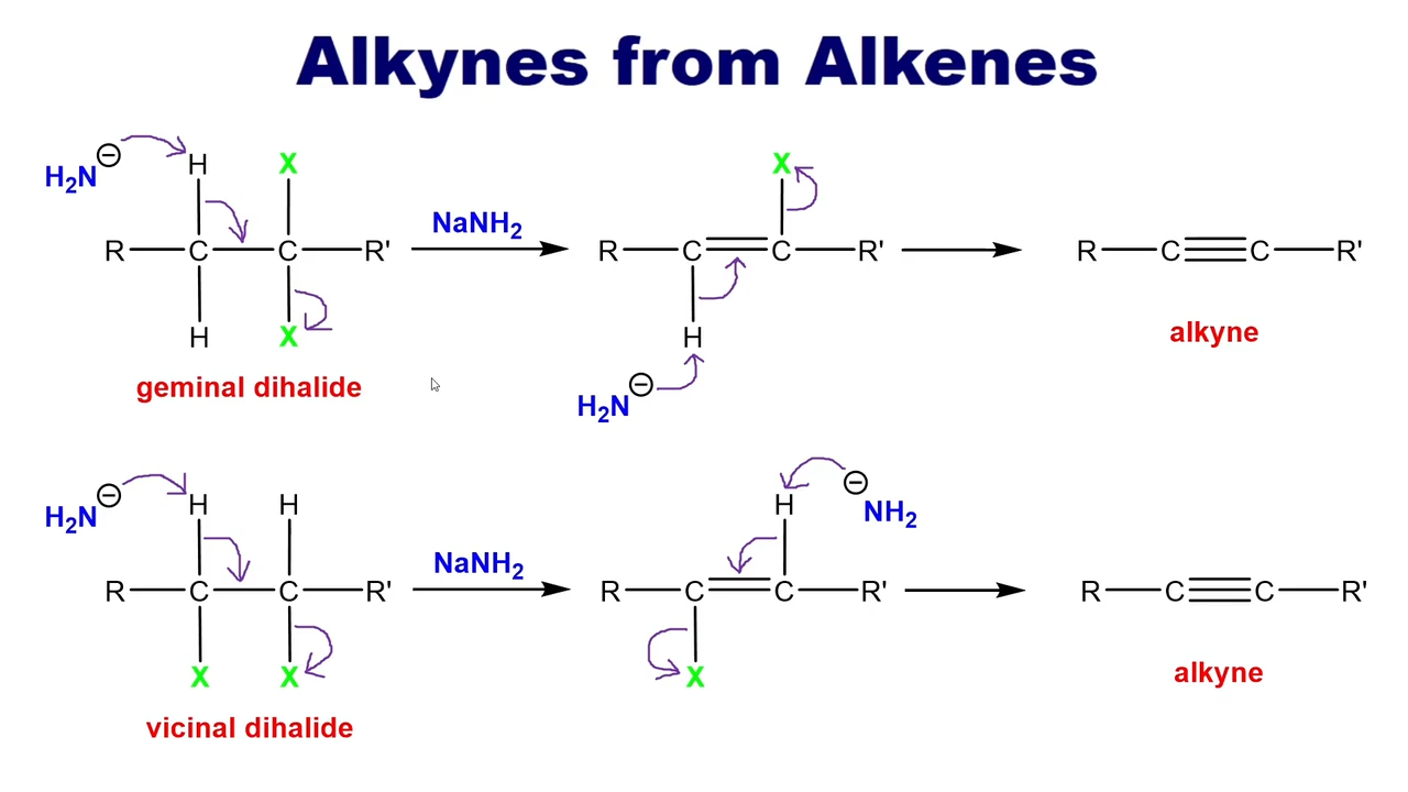 <p>First, a dihalogenation is needed, to form a dihalide along with sodamide (same reactant used for alkylations)</p>