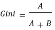 <p>Measures how much the distribution of income among individuals deviates from a perfectly equal distribution.</p><ul><li><p><span style="background-color: transparent;">If the richest household had 100% of the income, then the Lorenz “curve” would be a right-angle and B = 0, so the Gini coefficient would be 1</span></p></li><li><p><span style="background-color: transparent;">Therefore, a higher Gini coefficient implies more inequality</span></p></li></ul><p></p>