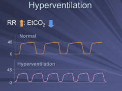 <p>the condition of taking abnormally fast, deep breaths</p>