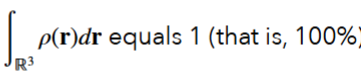 <p>Total probability (of where electron must be in space) = 1 </p>