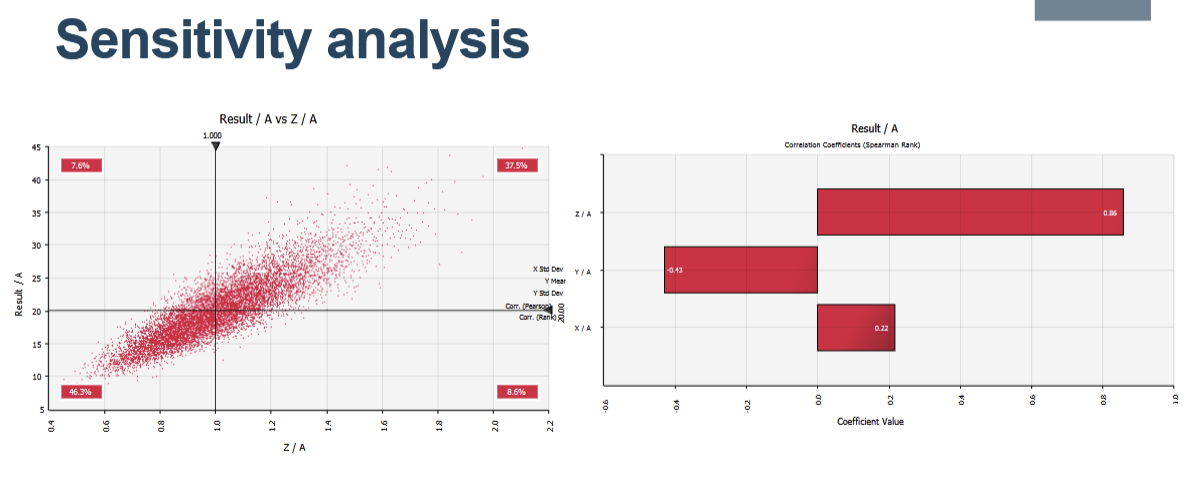 <p><strong>Uncertainty analysis</strong></p><p>• Uncertainties in the results</p><p>• Percentiles (P05, P95, etc.)</p><p>• Probability of e.g. exceeding (or not exceeding) specific targets</p><p><strong>Sensitivity analysis</strong></p><ul><li><p>Tests how related parameters are to the outcome</p></li></ul><p></p>