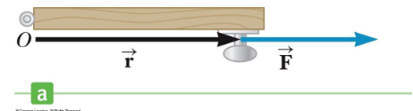 <p>no rotation occurs</p>
