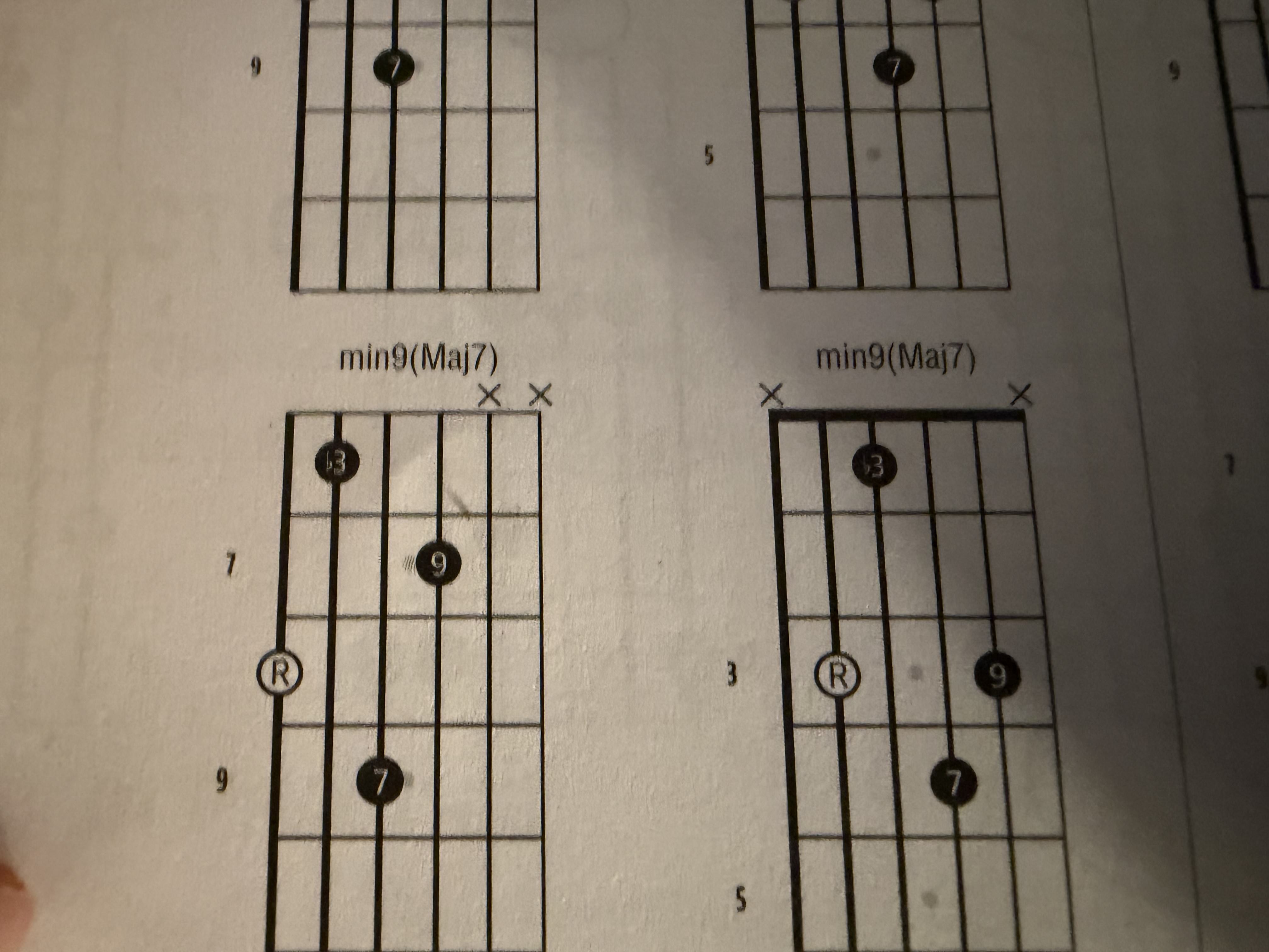 <p>min9(Maj7) 4 part chord</p>