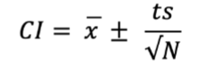 <p>t = t crit (with Tcrit table)</p><p>s = standard deviation</p><p>N = # samples</p>