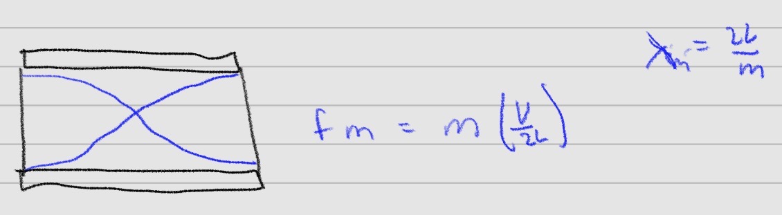 <p>wave can be antinode</p>