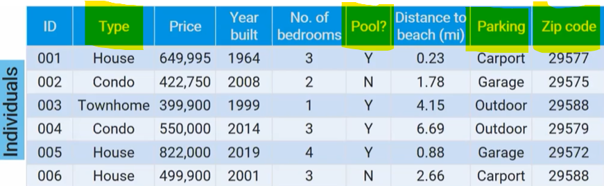 <p>takes on values that are category names or group labels</p>