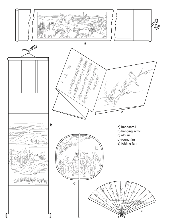 a format of East Asian painting that is much longer than it is high; typically viewed intimately and in sections, as the viewer unrolls it from right to left.