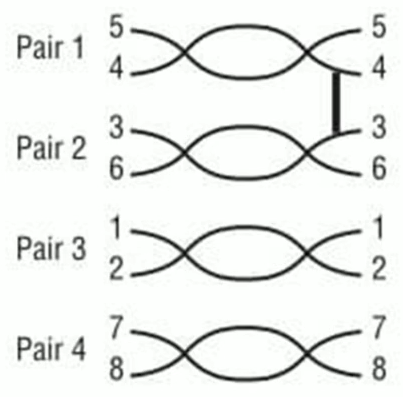 <p>What networking tool is this?</p>
