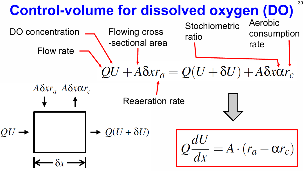 <p>Q dU/dx = A.(ra-arc)</p>