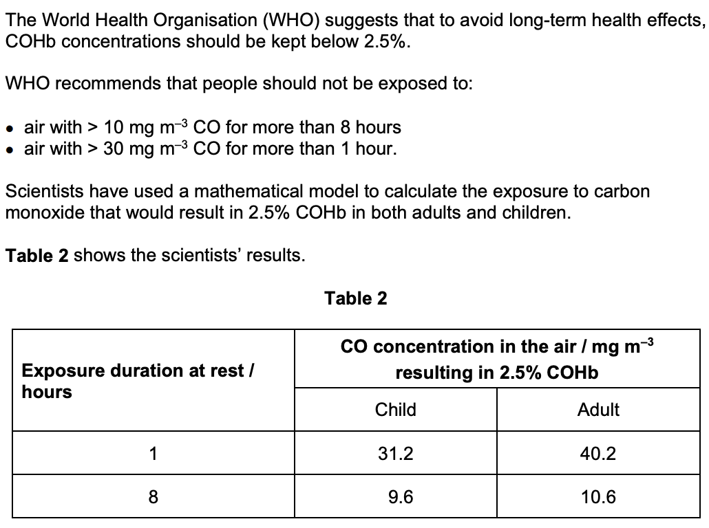 <p>the scientists suggest that the WHO recommendations for CO concentrations resulting in 2.5% COHb should be reduced - evaluate the scientists’ conclusion (3)</p>