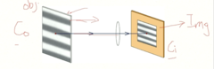 <p>A spatial grating with a specified spatial frequency (Co) and contrast is focused by an optical lens. The image contrast Ci is then measured. How would Ci and Co compare in terms of contrast?</p>