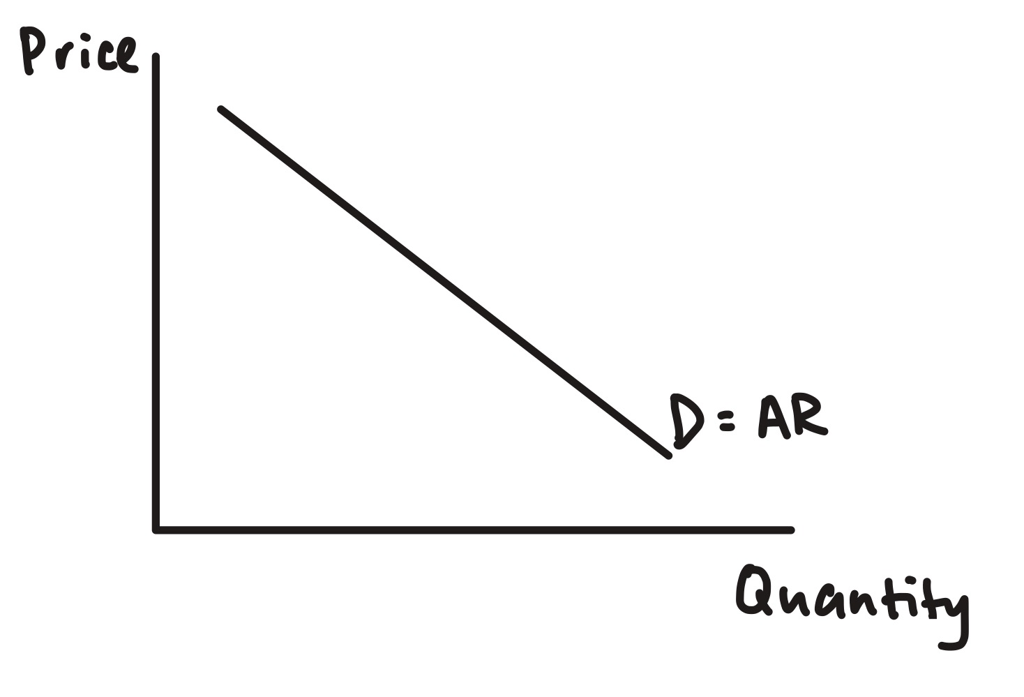 <p>the AR curve </p>