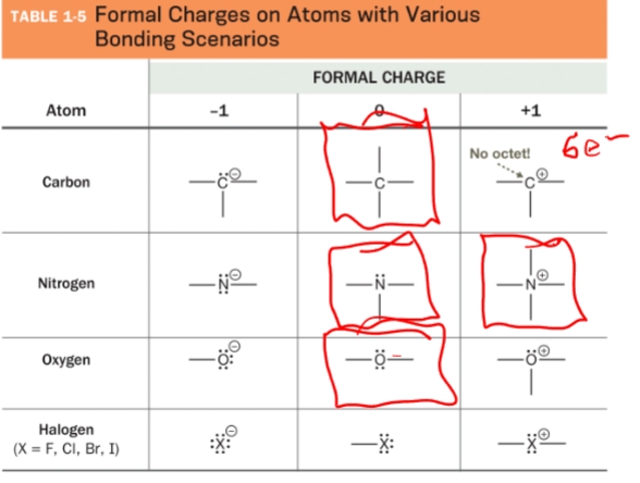 <p>Just memorize </p>