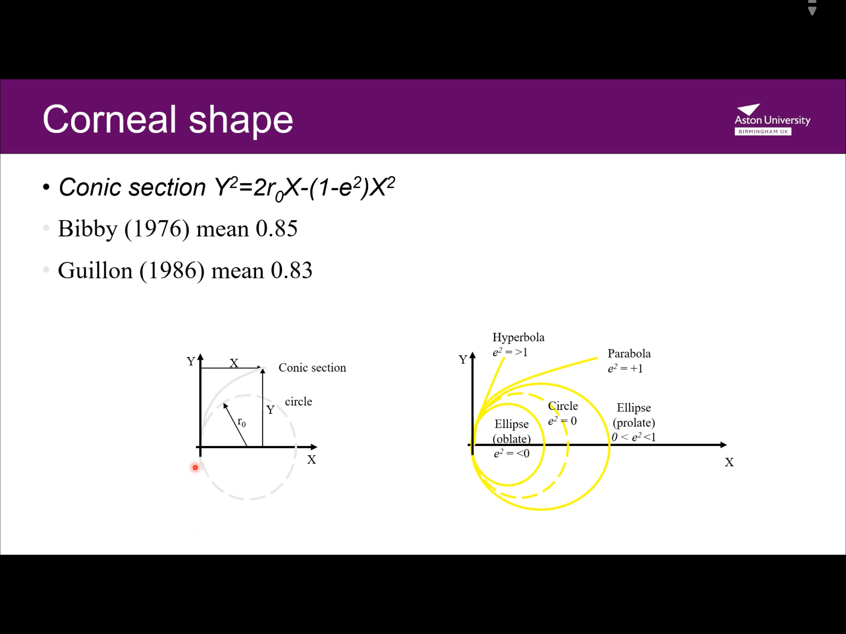 <p>E2 is not asphericitc at all, equal to 0 </p>