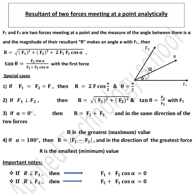 <p>R = Sqrt [ (F<sub>1</sub>)<sup>2</sup> +<em> (F<sub>2</sub>)<sup>2</sup> +2F<sub>1</sub>F<sub>2</sub> </em>* Cos(𝛂) ]</p>