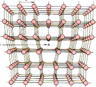 <p>Introduced during 1-D defects associated with the edge of the an extra half-plane</p>