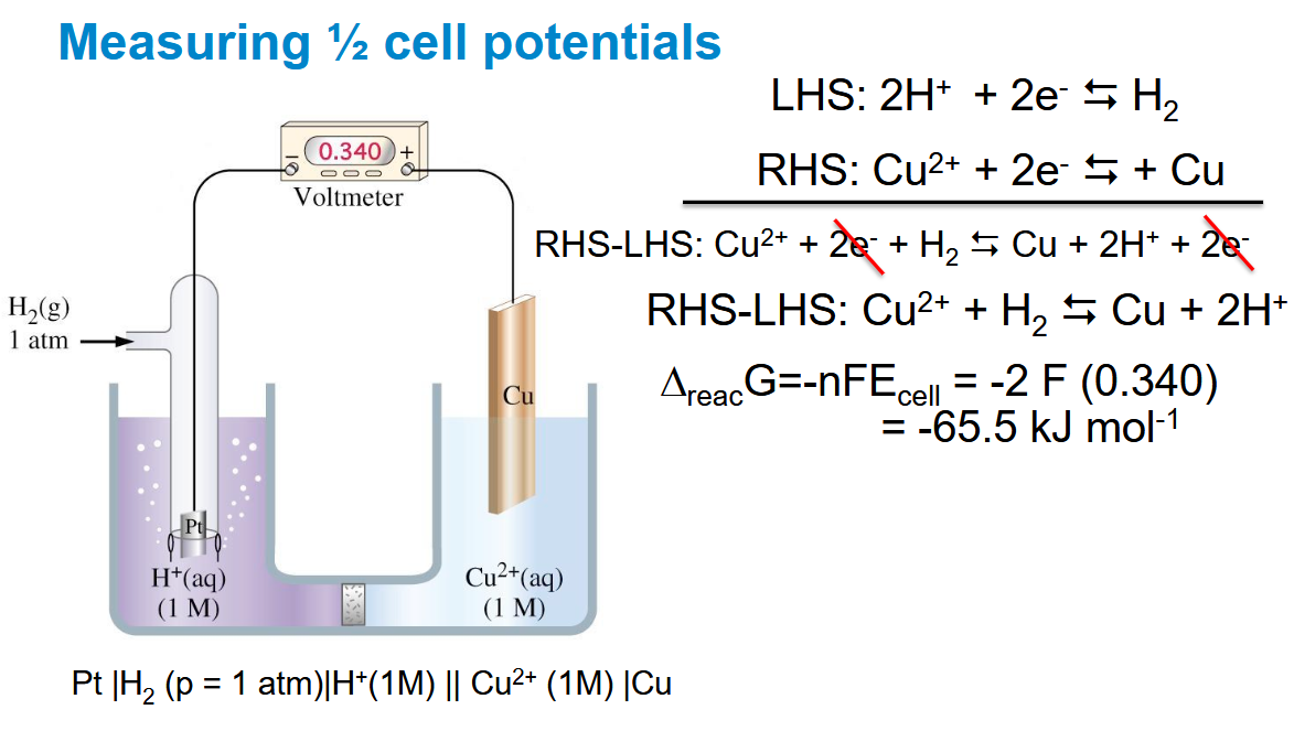 <p>Highest potential goes on RHS</p>