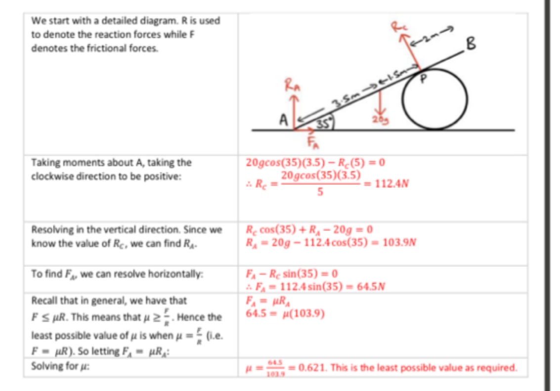 <p>perpendicular to the plane</p>