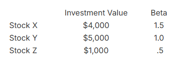 <p><span style="font-size: medium;">If you hold a portfolio made up of the following stocks:</span></p><p></p><p>What is the beta of the portfolio?</p>