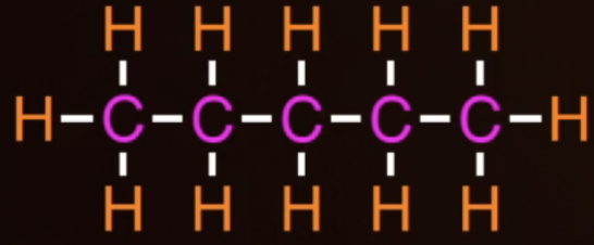 <ul><li><p><span style="background-color: transparent;">shows bonds between atoms (Lewis Structure)</span></p><ul><li><p><span style="background-color: transparent;"> image is Pentane structure</span></p></li></ul></li></ul><p></p>