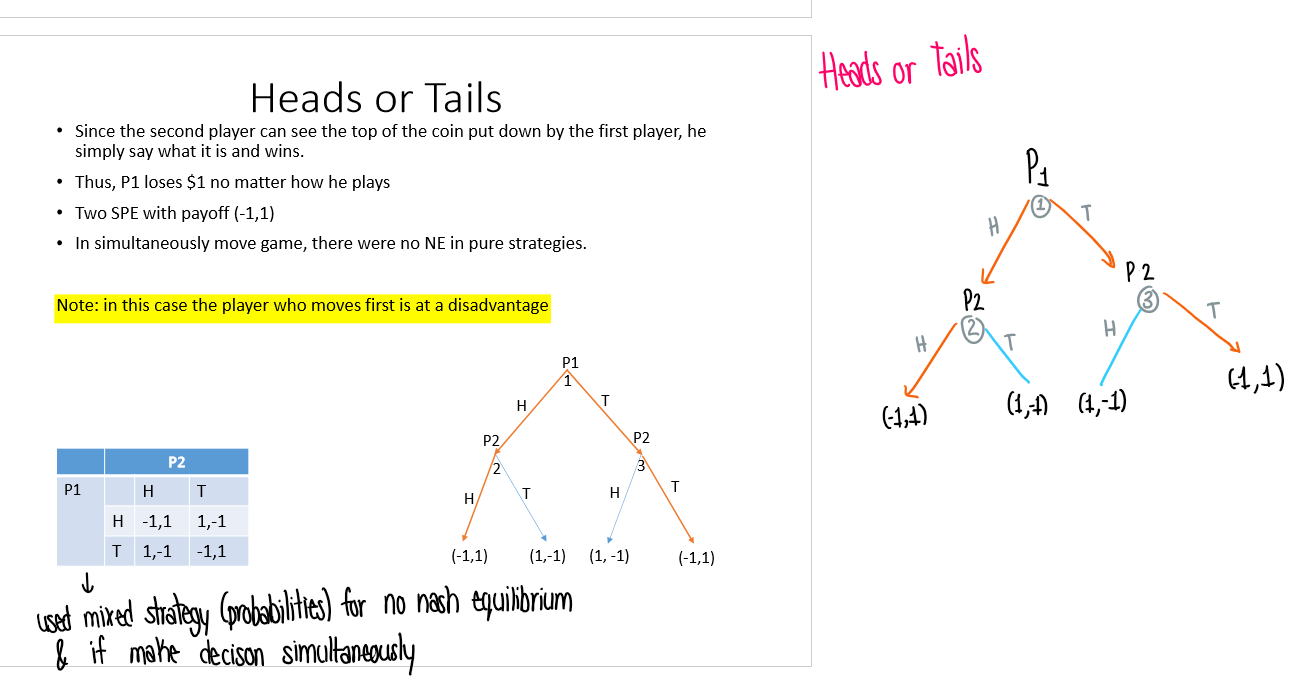 <p>The player who moves first is at a disadvantage</p>