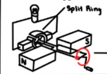 <p>Explain the diagram </p>