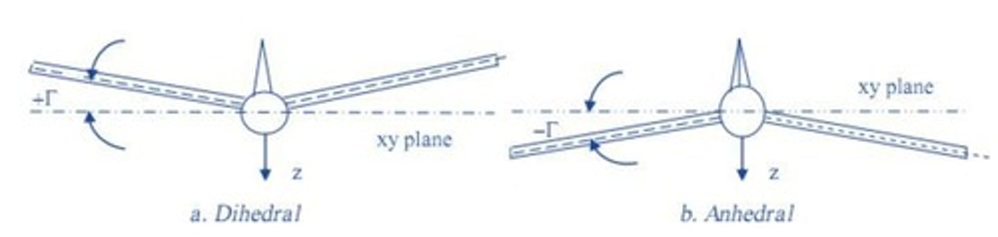 <p>Angle of wing relative to horizontal plane.</p>