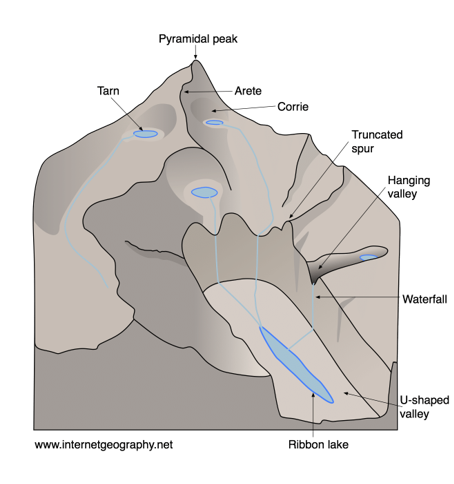 <p>Features formed by abrasion and plucking.</p>