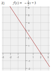 <p>Find f(-2).</p>