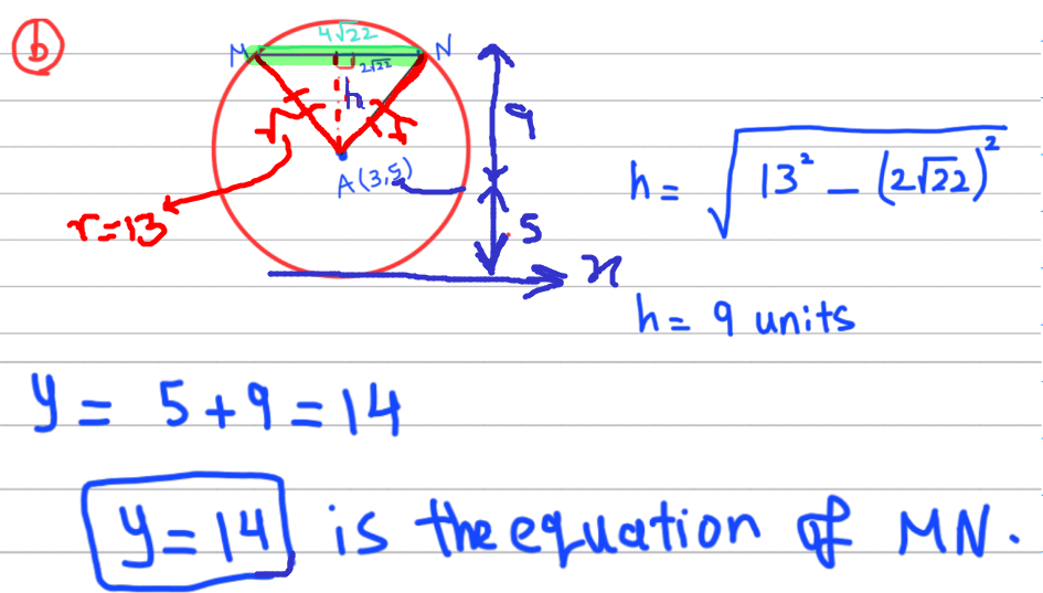 <p>parallel to x-axis means eqn is y = …<br><br>for these questions ALWAYS draw a nice diagram, helps a lot and makes life soo much easier</p>