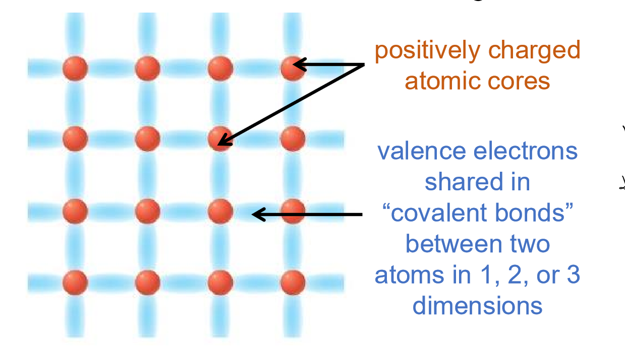 <p>nonmetals</p>