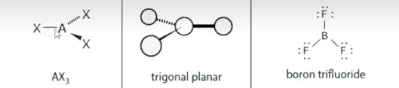 <p>Name: Trigonal planar</p><p>Bond angle: 120°</p>