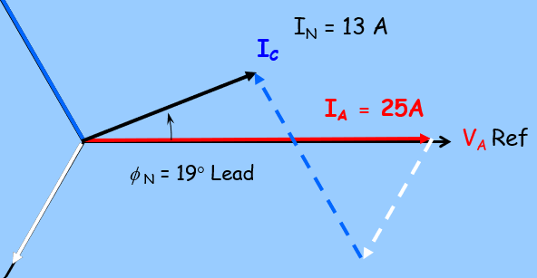 <p>How is a phasor diagram affected if the phase sequence is reversed?</p>