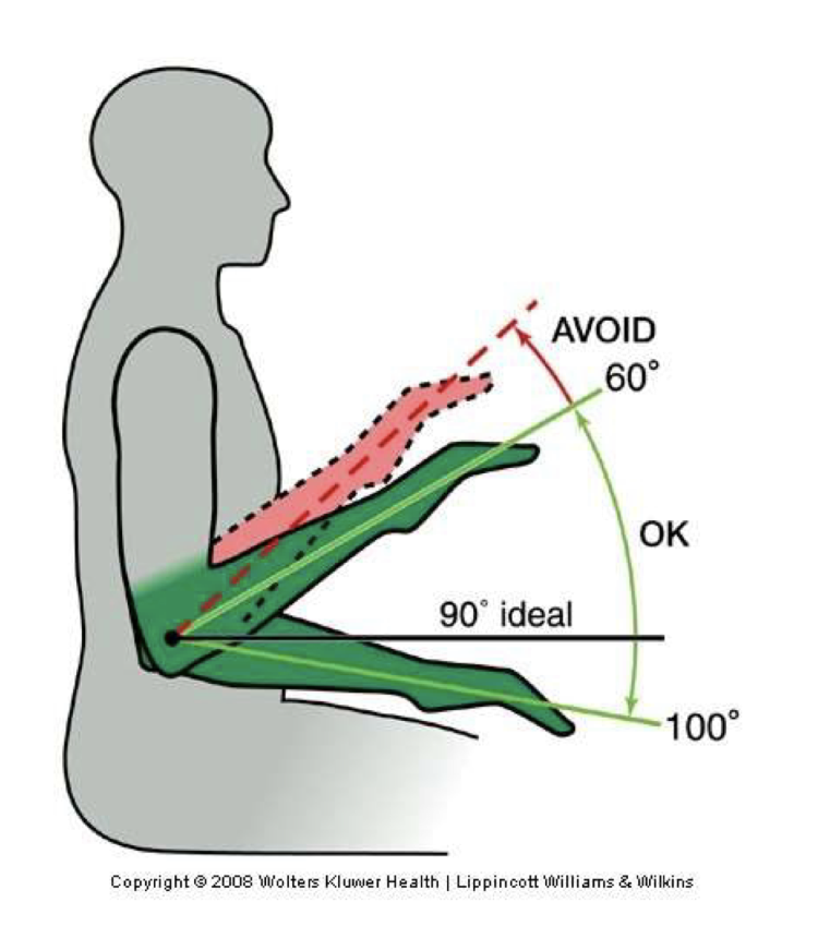 <p>GOAL: parallel to the floor (90 degree )</p>