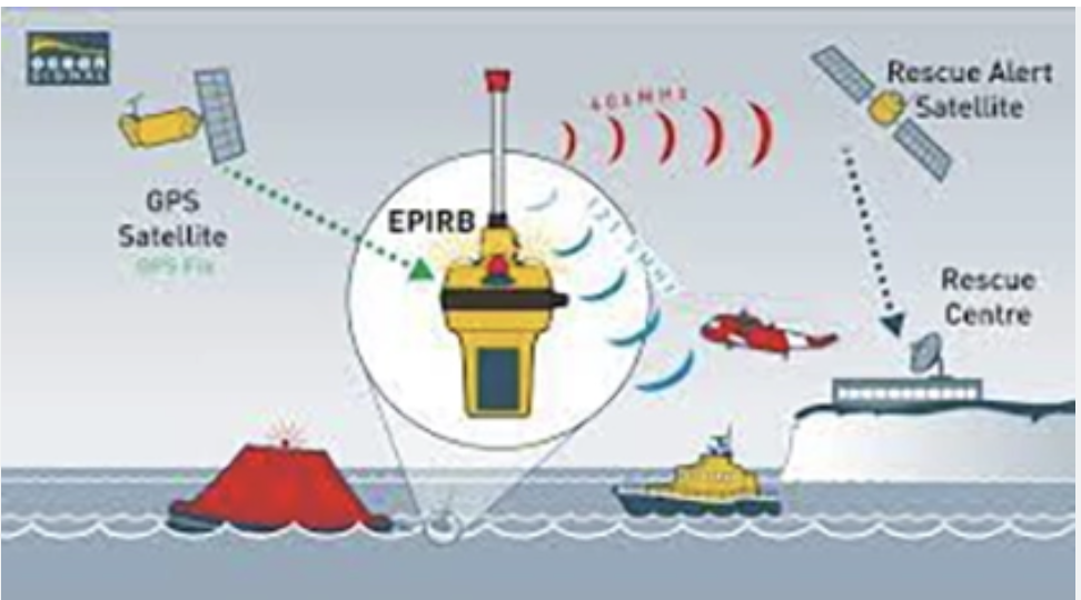 <p>EPRIB </p>