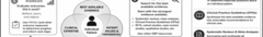 <p>Evidence-Based Practice (EBP).</p>