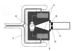 <p>Identify B</p>