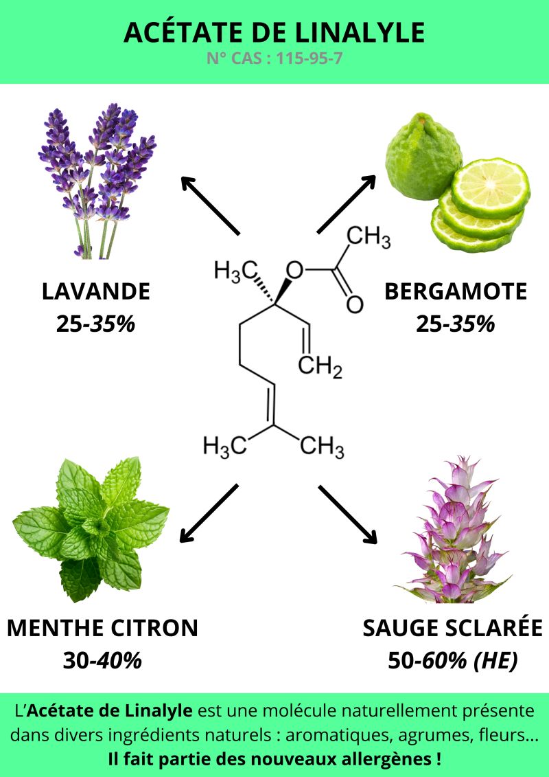 <p>Acétate de linalyle</p>