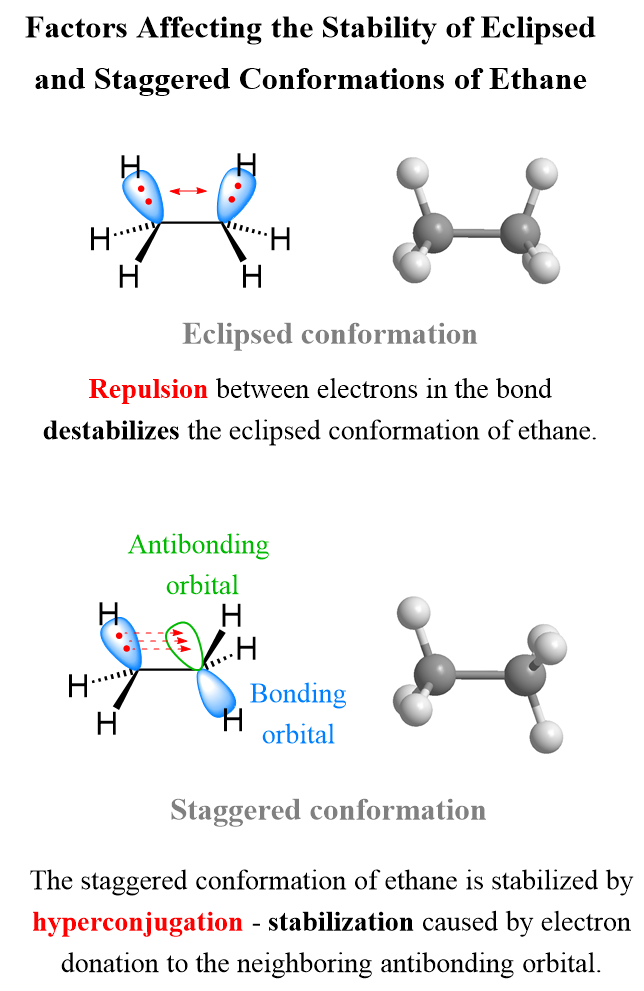 <p><strong>☆ how are conformations related stereochemically?</strong></p>