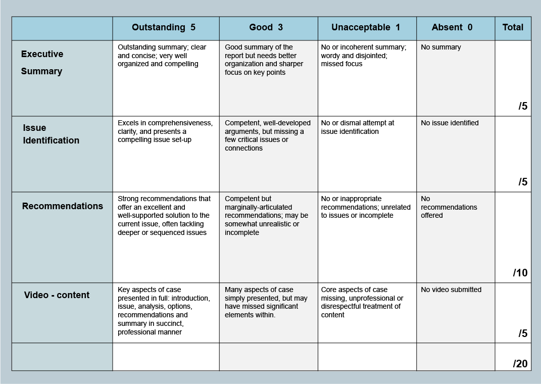<p><strong>_____ Rubric - </strong>assigns separate score for each criterion </p>