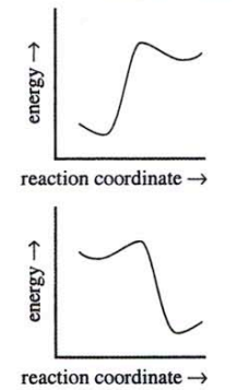 <p>Which energy diagram signifies a reaction with high regioselectivity </p>