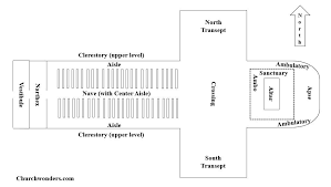 <p><strong><mark data-color="rgba(0, 0, 0, 0)" style="background-color: rgba(0, 0, 0, 0); color: inherit;">an enclosed entrance porch, vestibule, or lobby located at the western end of a Christian church, separating the exterior from the main nave</mark></strong><span>.</span></p>