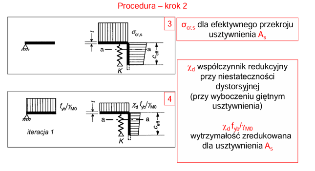 <ul><li><p>Obliczenie pola usztywnienia</p></li><li><p>Wyznaczenie sztywności translacyjnej, nap. krytycznych i smukłości przy utracie dystorcyjnej stateczności</p></li><li><p>Obliczenie wsp. redukcyjnego przy niestateczności dystorsyjnej X</p></li></ul><p></p>