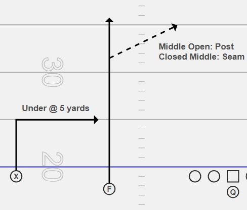 <p>ROUTE CONCEPT</p>