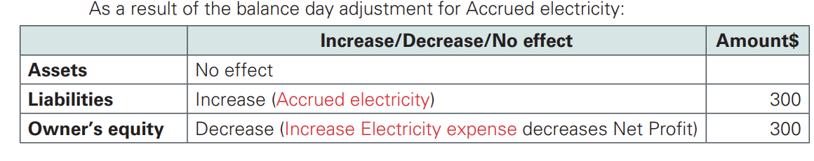 <p>a current asset that has been paid in advance in the current Period but is yet to be incurred</p>