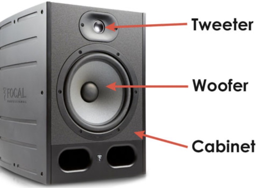 <p>A <strong>tweeter</strong></p><p></p><p>A <strong>woofer</strong></p>