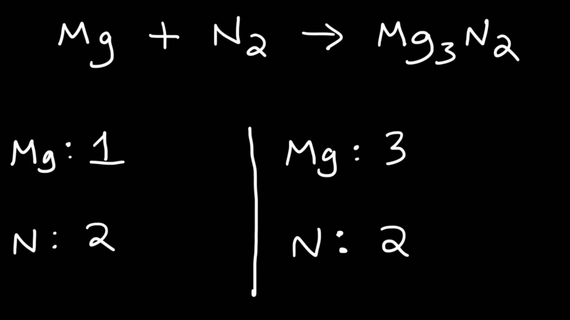 <ul><li><p>Count the atoms on the LHS and the RHS</p><ul><li><p>We do this by multiplying the coefficient (big number in front of the symbol) by the subscript (small number after the symbol)</p><ul><li><p>If there is not a number, we assume that blank space is a 1</p></li></ul></li></ul></li></ul><p></p>